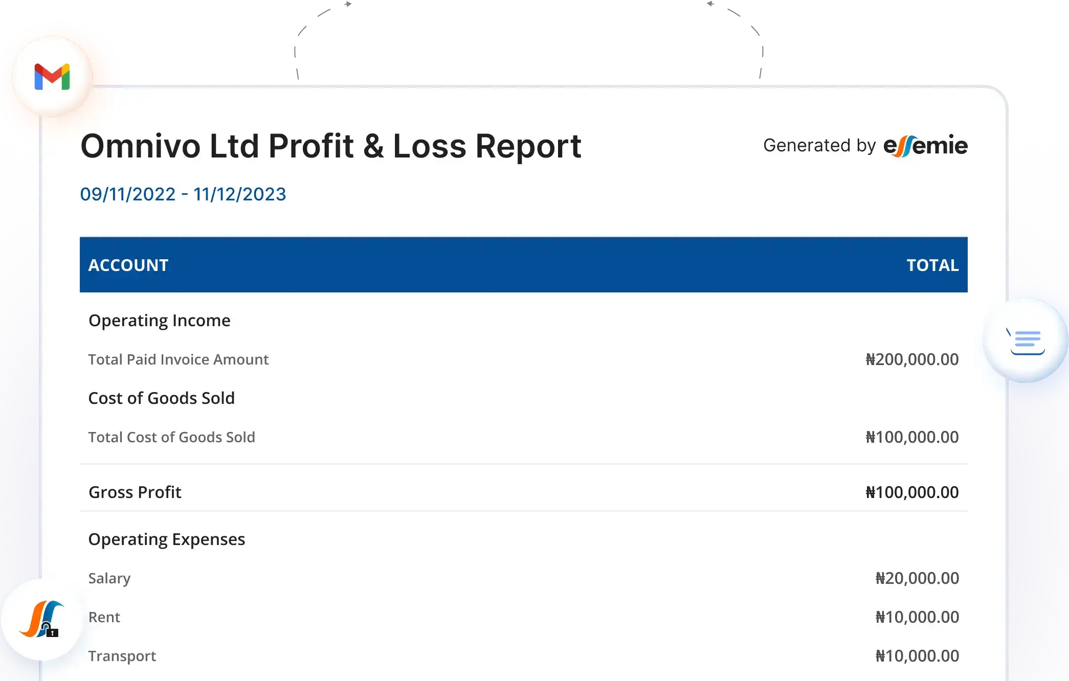 Profit and Loss